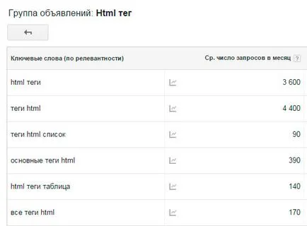 De ce folosesc tag-uri pe YouTube și cum să prescrie tag-uri de pe YouTube