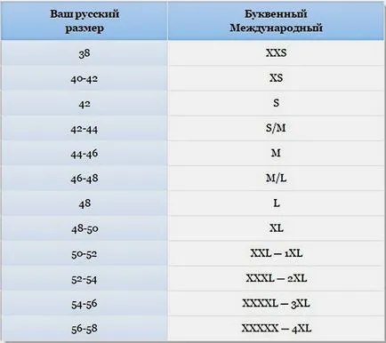 Xs, s, m, L, XL, XXL - acest lucru este de îmbrăcăminte pentru femei ce dimensiune a în limba română