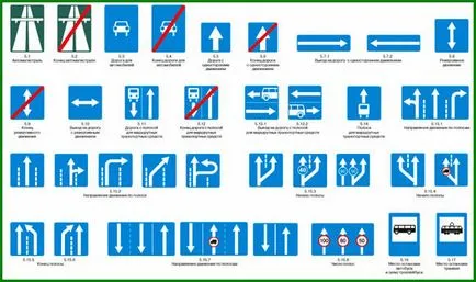 semne - prohibitive o explicație a SDA