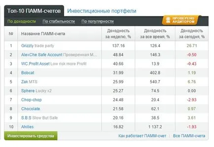 A face un milion de pe internet de la zero! 100% - top (se va deplasa în sus) A face un milion de pe internet de la zero! 100% - top