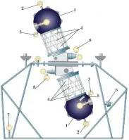 Cum planetariu
