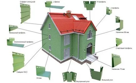 Cum de a stabili profilul din speciile siding, în special de plante (siding) Cum se instalează un profil în conformitate cu tipurile de siding, caracteristicile de instalare