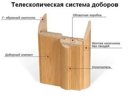 (Usi) un simplu loc de muncă - Cum se instalează interior traversele ușă de instrucțiuni pe o fotografie și Cum se instalează interior traversele ușă de instrucțiuni pe o fotografie și - un lucru ușor
