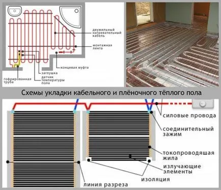 Cum se instalează încălzire electrică prin pardoseală, infraroșu, film pentru o varietate de acoperitoare de podea (cu (podea, cu mâinile lor) Cum se setează încălzirea electrică prin pardoseală, infraroșu, film pentru pardoseli diferite (cu
