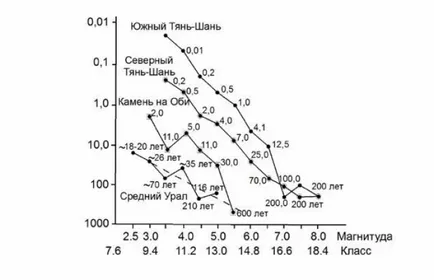 Cutremur în Urali șapte răspunsuri la întrebări cheie (Urali) Cutremur în Urali șapte răspunsuri la întrebările-cheie