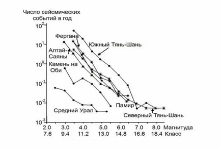 Cutremur în Urali șapte răspunsuri la întrebări cheie (cauzate de locuitori aproape) Cutremur în Urali șapte răspunsuri la întrebările-cheie