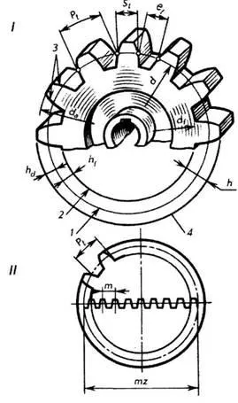 Gears, clasificarea