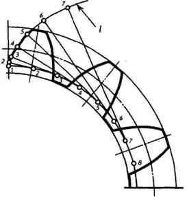 Gears, clasificarea
