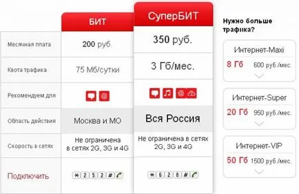 Ce este internetul nelimitat de la MTS