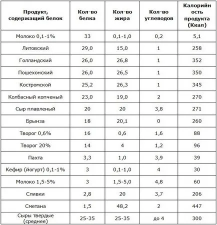 Proteinele sunt ce fel de produse Proteinele sunt ce fel de produse