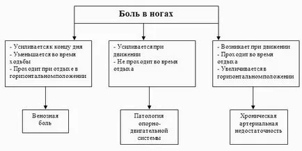 Sunteți bolite picioare Sunteți bolite picioare