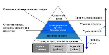 Care este scopul și obiectivele proiectului