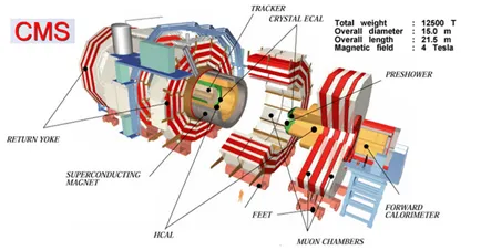 Ce este un accelerator de particule