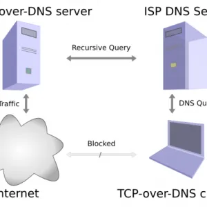 Ce este dns