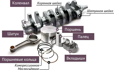 Deoarece loviturile cu piston