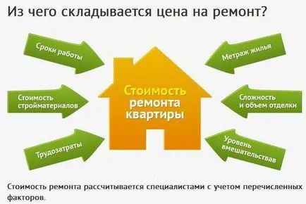 reparații Euro ce este