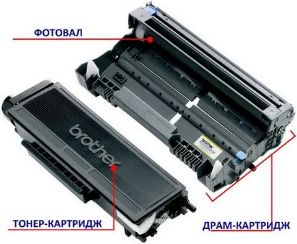 Care este cartușul de toner