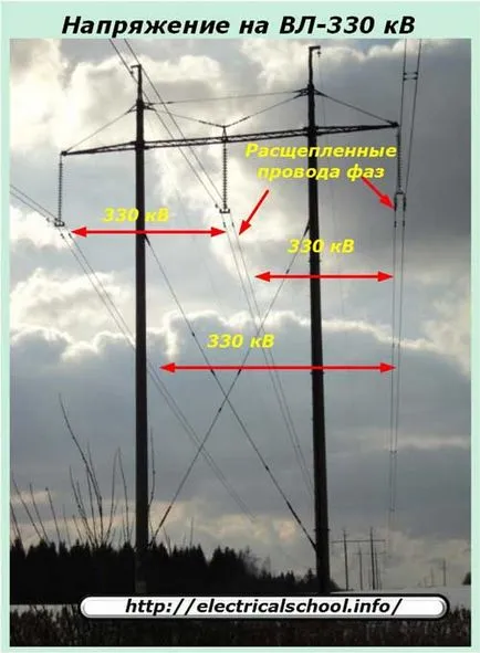 Ceea ce se numește tensiune electrică
