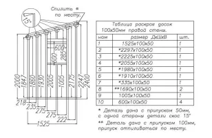 Cum de a construi o toaletă la cabana