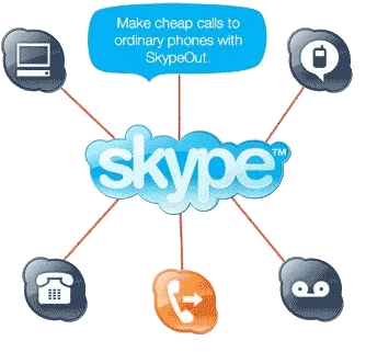 Ce în cazul în care atunci când Skype