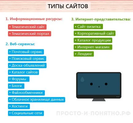 Site-ul Web ce este Site-ul Web ce este