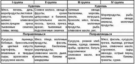 Ce este Tay Tszy