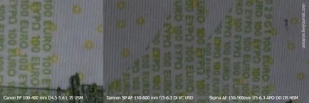 Ce teleobiectiv
