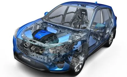 SKYACTIV ce este SKYACTIV ce este