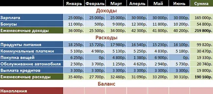 Cum se setează cu formula