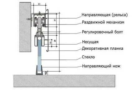 Instrucțiuni de instalare a ușilor