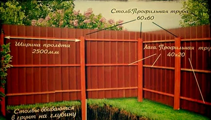 Cum garduri