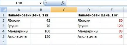 Cum se setează cu formula