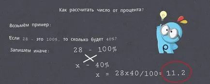 Formula de modul de a găsi procentul de Formula de modul de a găsi procentul de