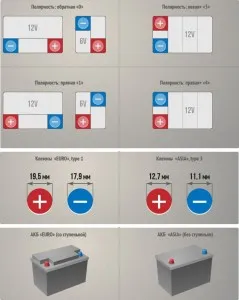 Cum se determină polaritatea bateriei