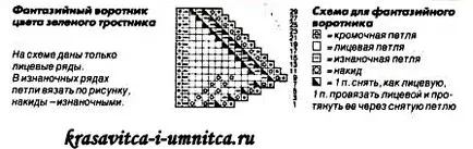 Cum să tricot gulere spițe Cum să tricot gulere spițe