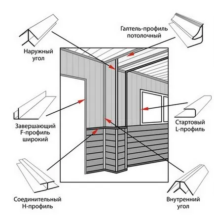 Panouri din plastic decorațiuni interioare balcon Panouri din plastic decorațiuni interioare balcon