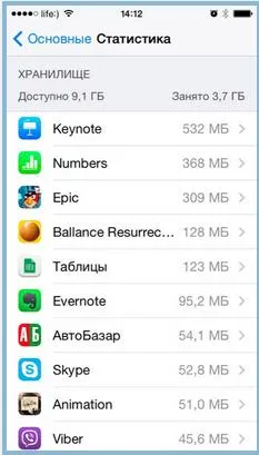 Iphone Cum de a efectua curățarea programelor neutilizate