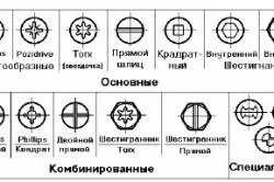 Cum de a alege o selecție parametri șurubelniță șurubelniță (acasă pentru a alege binele) Cum de a alege o selecție parametri șurubelniță