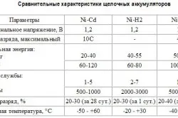 Cum de a alege o selecție șurubelniță parametri (parametrii) Cum de a alege o selecție parametri șurubelniță