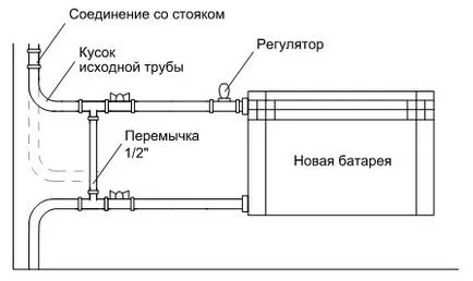 Înlocuirea radiatorului cu mâinile