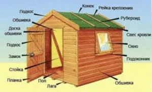 Cum de a construi o casa de la început