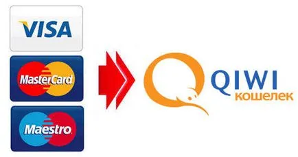 Cum să-și reîncarce kiwi pungă prin Internet