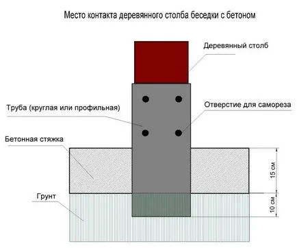Gazebo pe parcelele de grădină Gazebo pe parcelele de grădină
