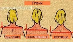 Cum să luați măsurătorile rochiei Cum să luați măsurătorile rochiei