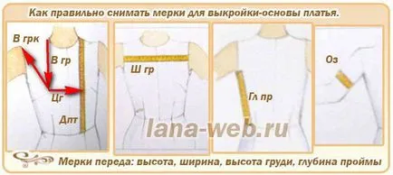 Cum să luați măsurătorile rochiei