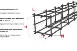 Cum de a construi cofrajului