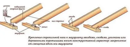 Cum sa faci un acoperiș fronton cu mâinile Cum sa faci un acoperiș fronton cu mâinile