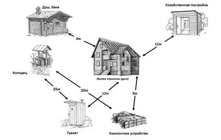 Cum de a construi o toaletă la cabana Cum de a construi o toaletă la cabana