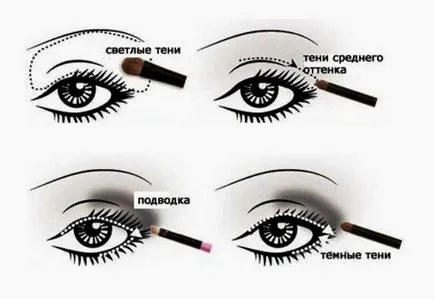 machiaj ochi smoky eyes