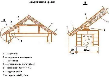 Cum sa faci un acoperiș fronton cu mâinile Cum sa faci un acoperiș fronton cu mâinile